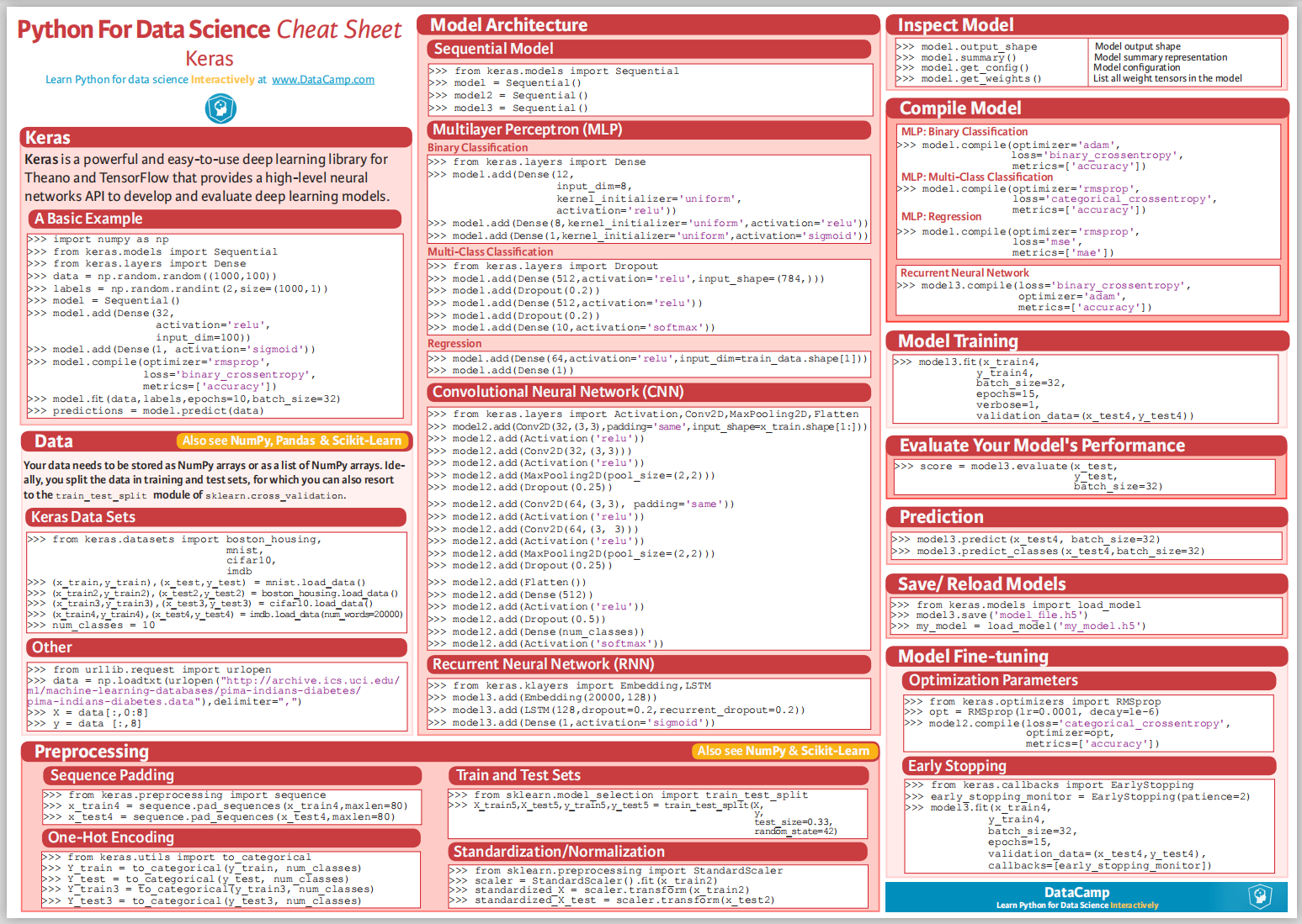 python 无敌小抄大全  cheatsheet