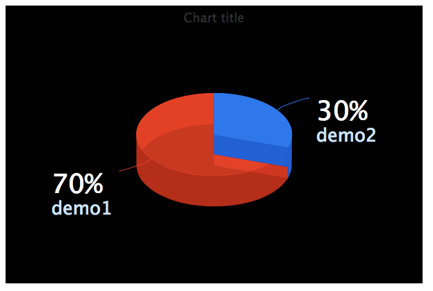 highcharts-3d-highcharts-3d-csdn