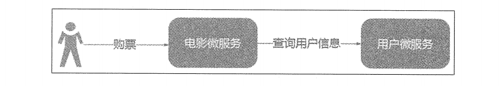 生产者消费者