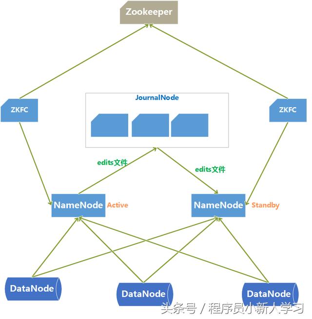 最详细的Hadoop环境搭建