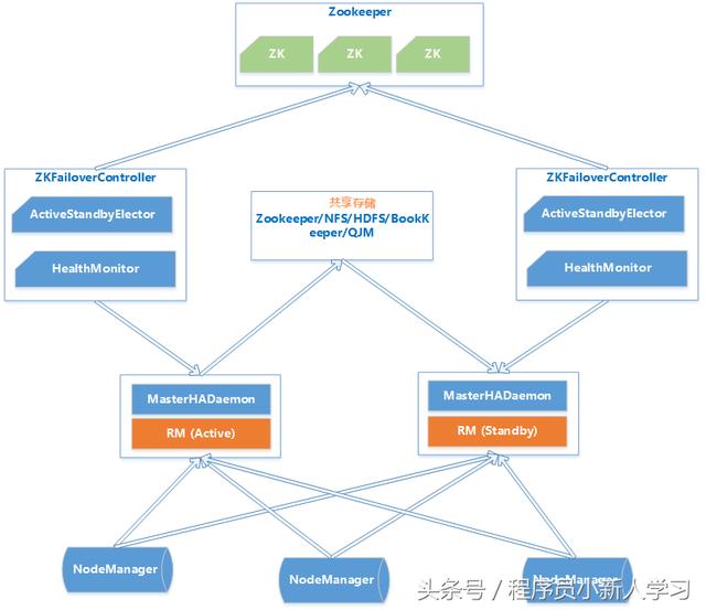 最详细的Hadoop环境搭建