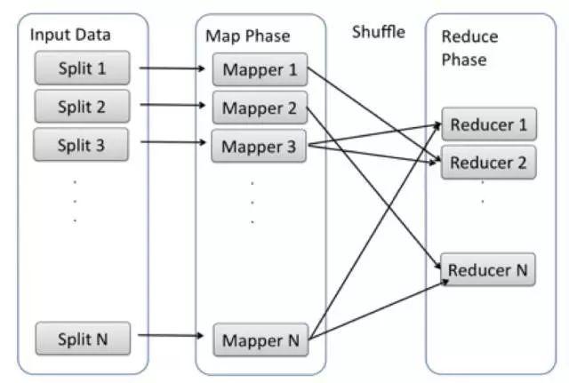 五分鐘零基礎搞懂Hadoop