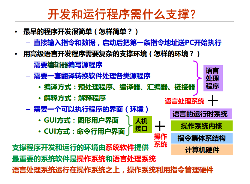 CSAPP-02程序开发和执行过程