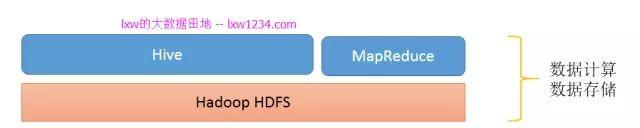 做了五年大数据开发工程师总结的的大数据学习路线