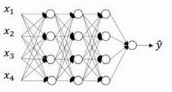 吳恩達深度學習筆記(32)-Dropout正則化Dropout Regularization