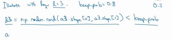 吳恩達深度學習筆記(32)-Dropout正則化Dropout Regularization