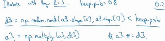 吴恩达深度学习笔记(32)-Dropout正则化Dropout Regularization