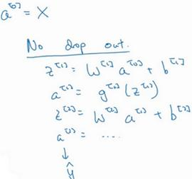 吴恩达深度学习笔记(32)-Dropout正则化Dropout Regularization