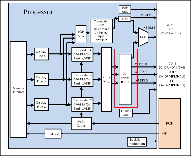 Архитектура процессора x86