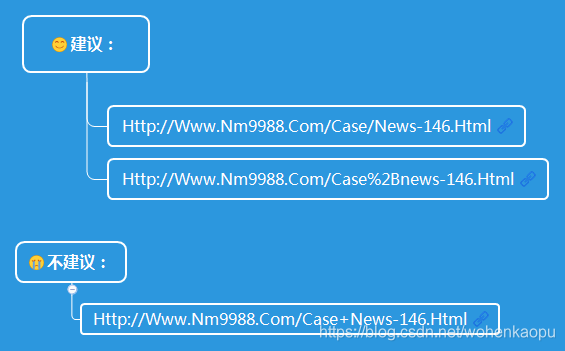个人网站建站流程_个人博客建站流程_网络建站流程
