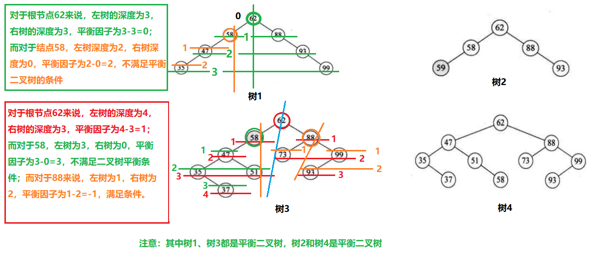 Java进阶——数据结构与算法之哈希表与树的入门小结（四）