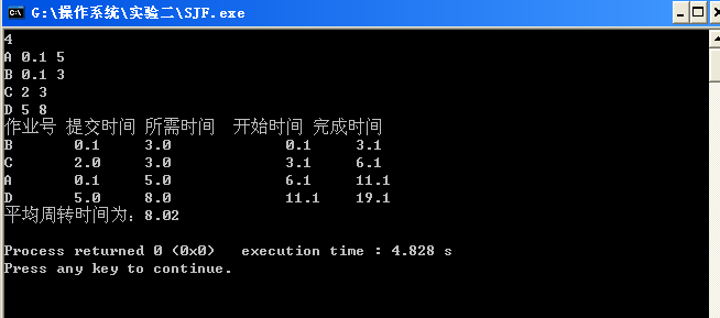 作業系統 實驗二模擬處理機排程的sjf排程演算法 Java實現 It閱讀