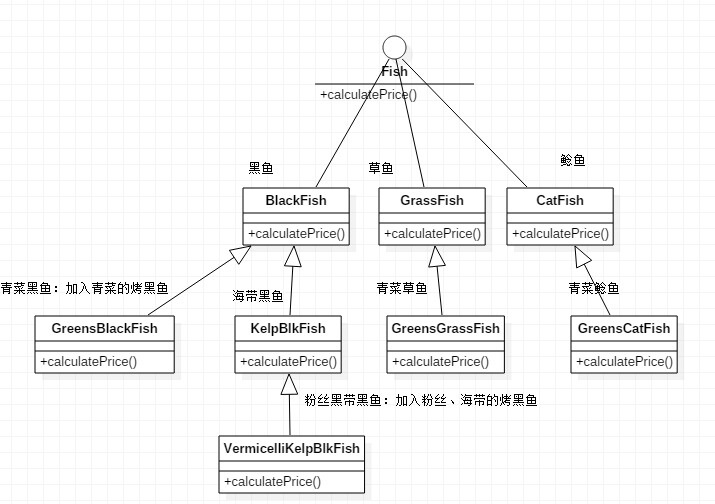 装饰者设计模式（java版本）