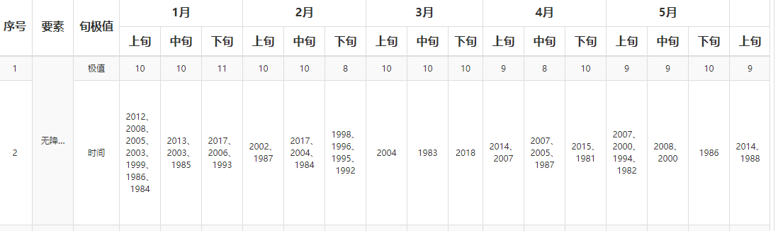 Bootstrap Table 单元格内容过长显示问题