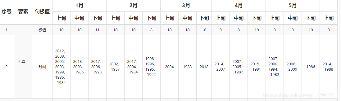 Bootstrap Table 单元格内容过长显示问题