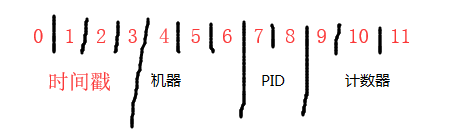 mongoDb中_id和ObjectId详细说明