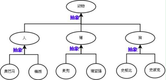 python面向对象！