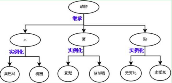 python面向对象！