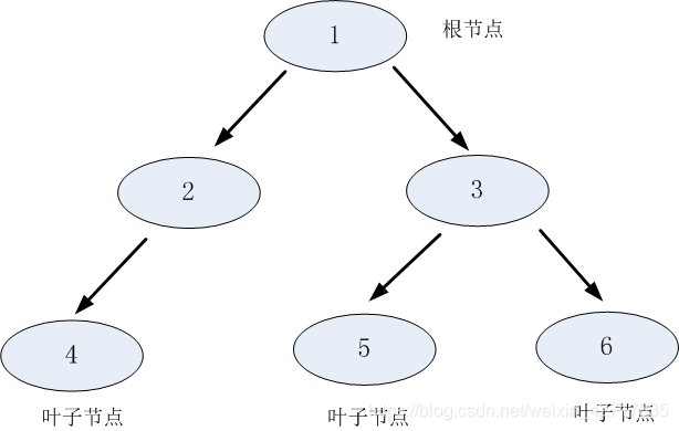 Id3 Algorithm Dataset Decision tree ID3 algorithm - Programmer Sought