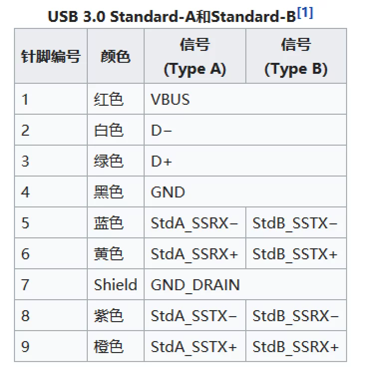 usb30接口定义浅析