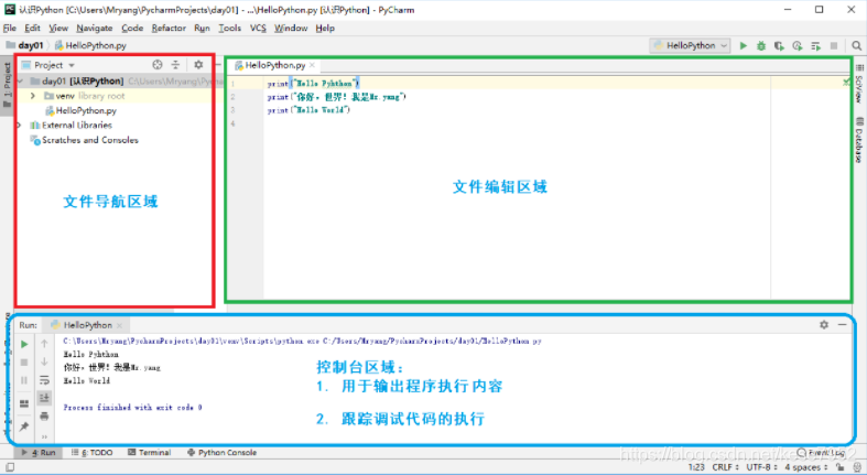 PyCharm的介面結構