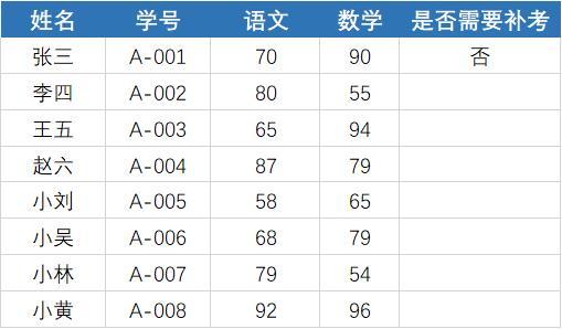 月薪1萬+的人都會用的Excel函式技巧！