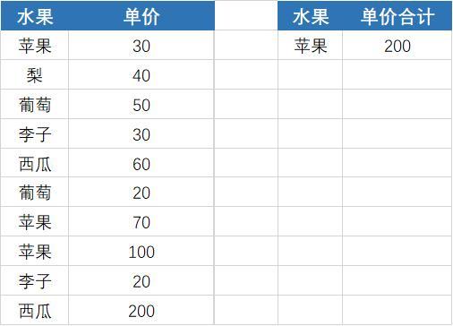 月薪1萬+的人都會用的Excel函式技巧！