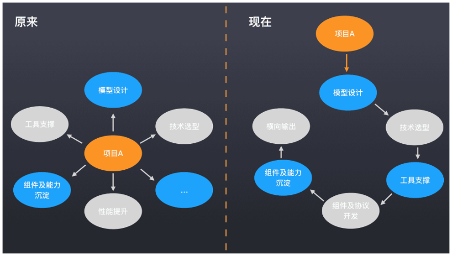 如何去设计前端框架能力？星巴克消息开放项目从0到1，从点到面的思考