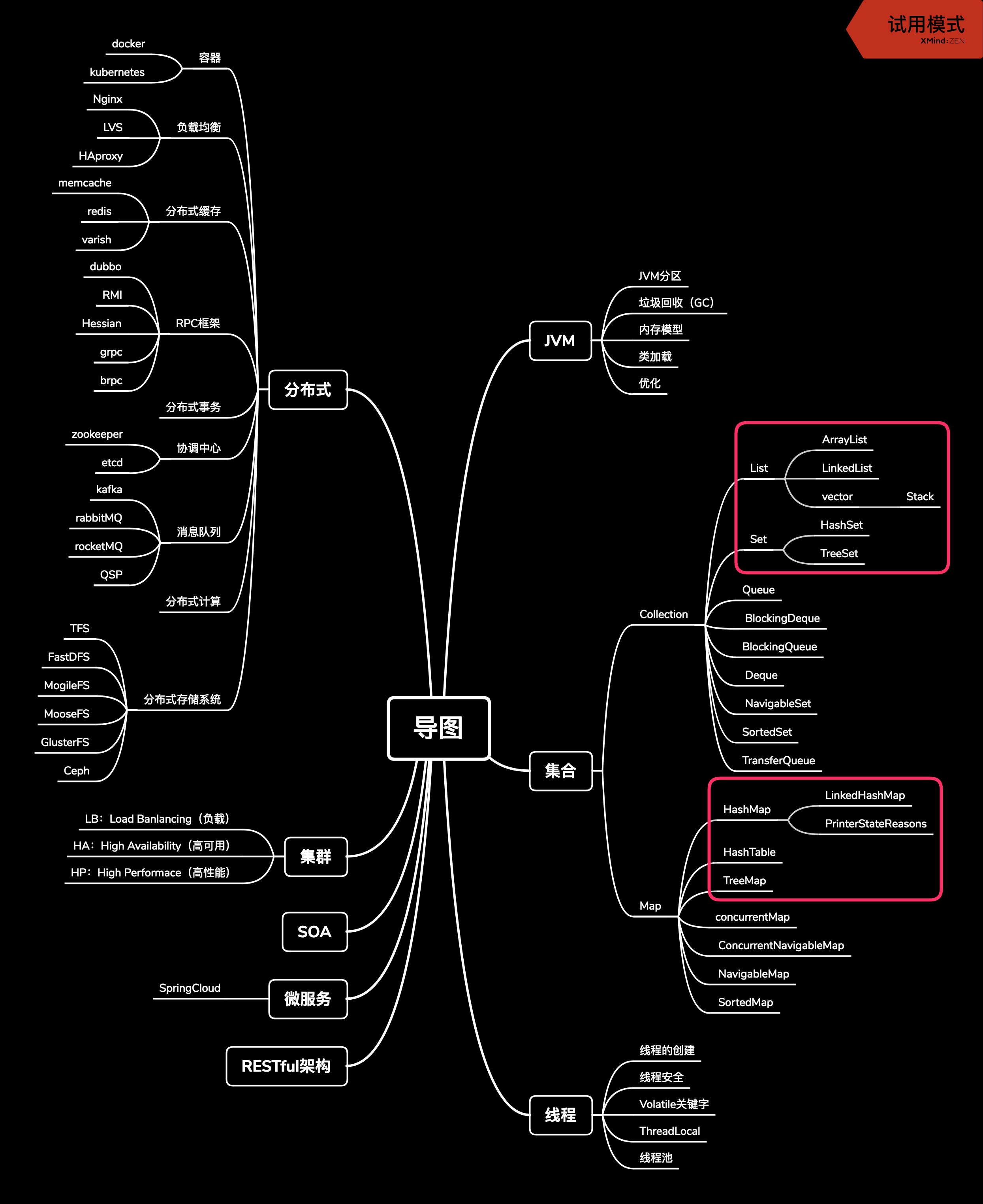 Java常见面试知识 思维导图 U的博客 Csdn博客 Java面试思维导图