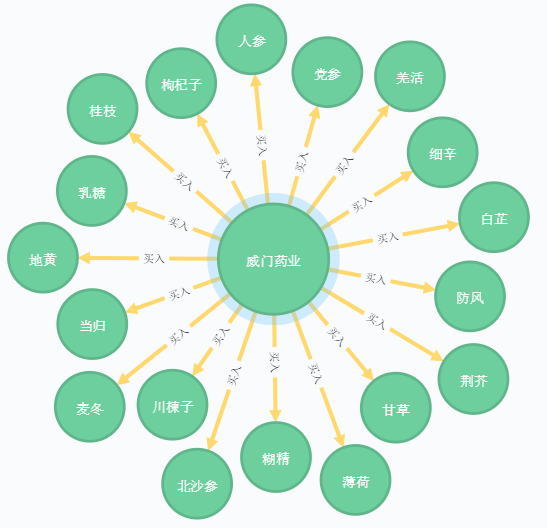 [知識圖譜構建] 二.《Neo4j基礎入門》基礎學習之建立圖資料庫節點及關係