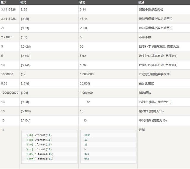 大佬用心良苦的学习干货，Python中的68个内置函数总结！