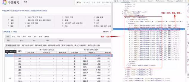 南方還未下雪，你是否知道中國哪10個城市最冷？python給你答案！