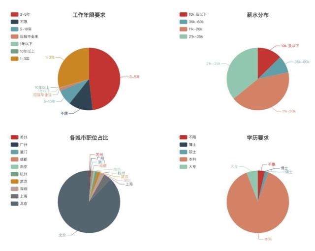 學爬蟲必備32個專案，學會可以出師了！