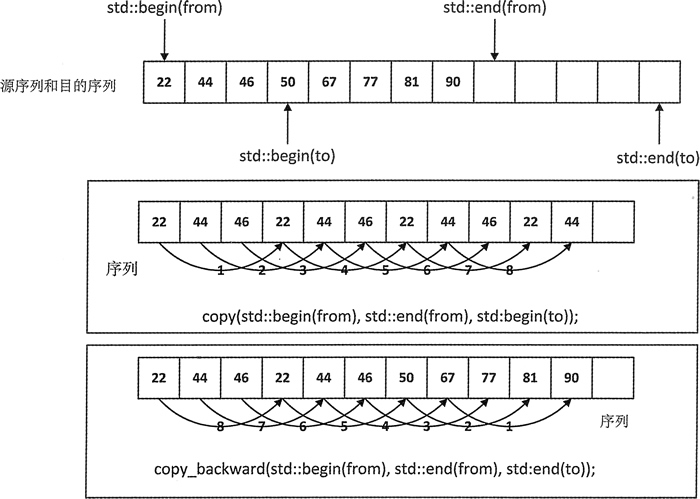 STL copy_backward复制算法