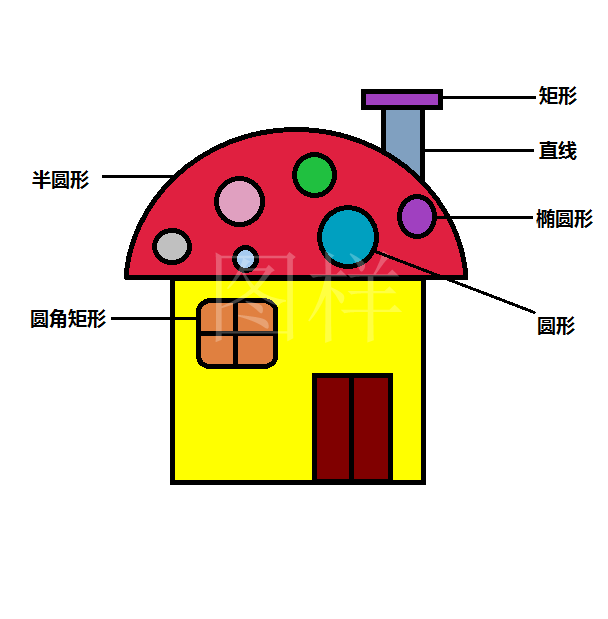 教学反思六蘑菇圆圆把家住