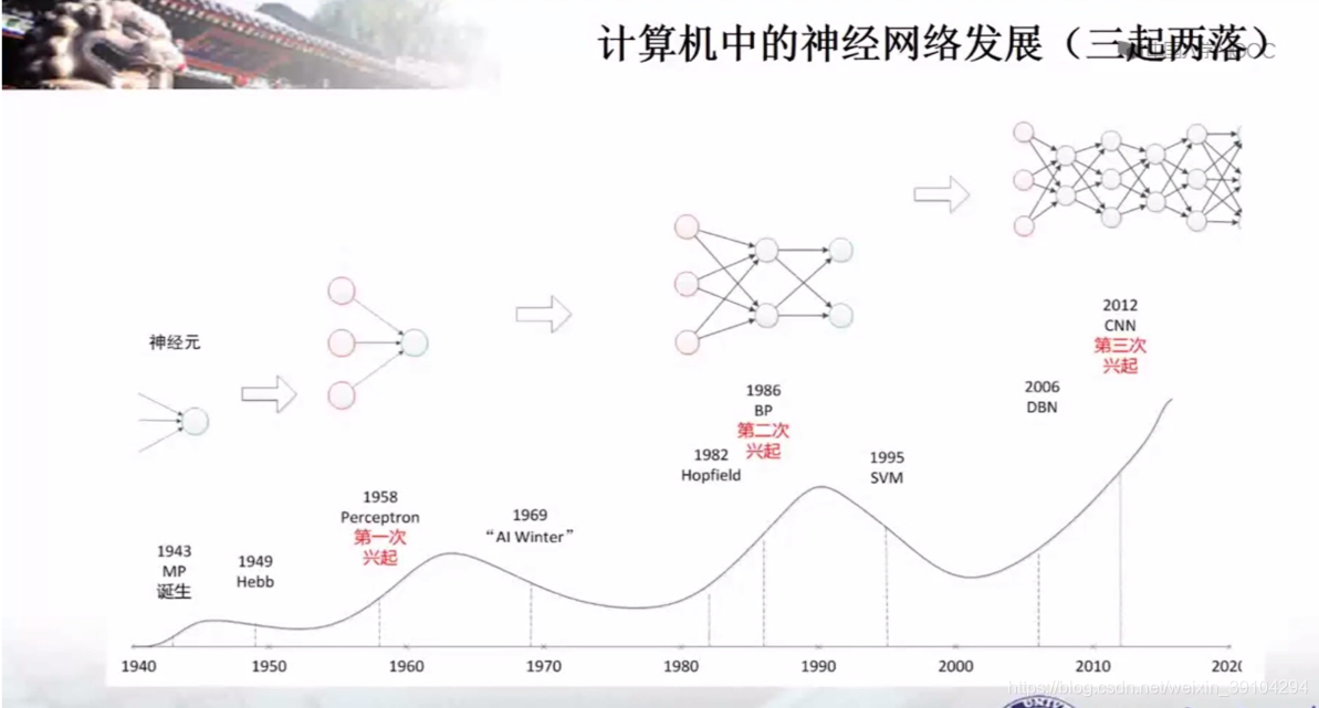 计算机网络的发展