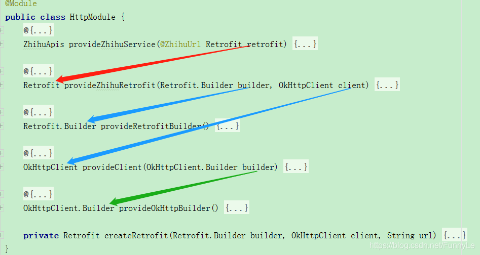 HttpModule顺藤摸瓜图