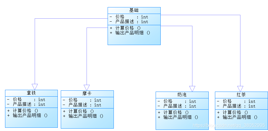 在這裡插入圖片描述