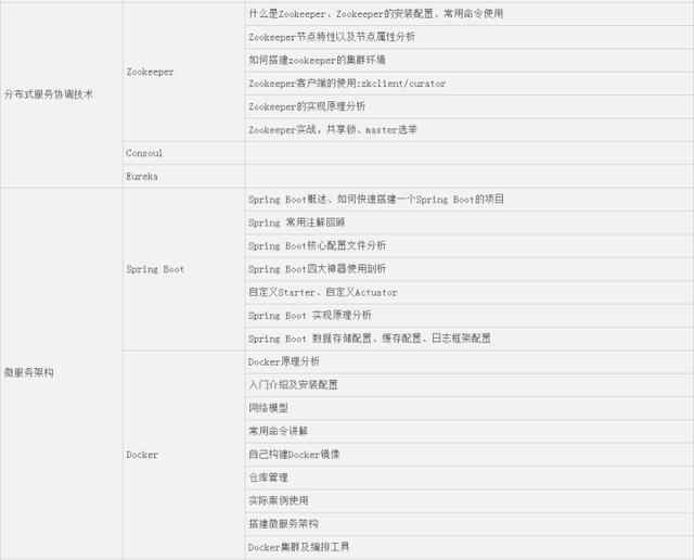 阿里P7架构师浅谈Java 的年薪 40W 是什么水平？