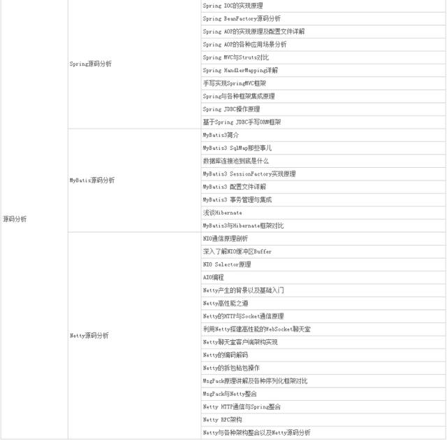 阿里P7架構師淺談Java 的年薪 40W 是什麼水平？