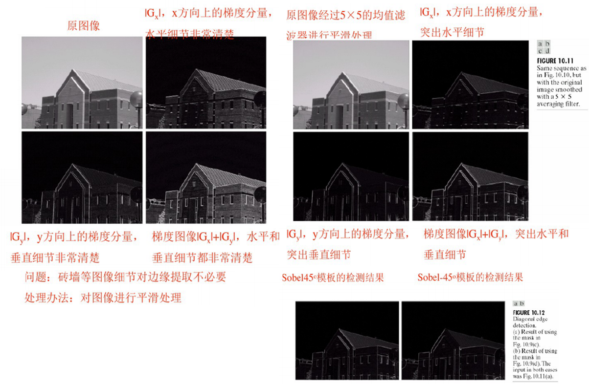 數(shù)字圖像處理圖像_圖像記憶課程_數(shù)字圖像處理 愛課程