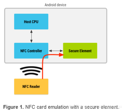 Android使用NFC模拟M卡实现 (二)第1张