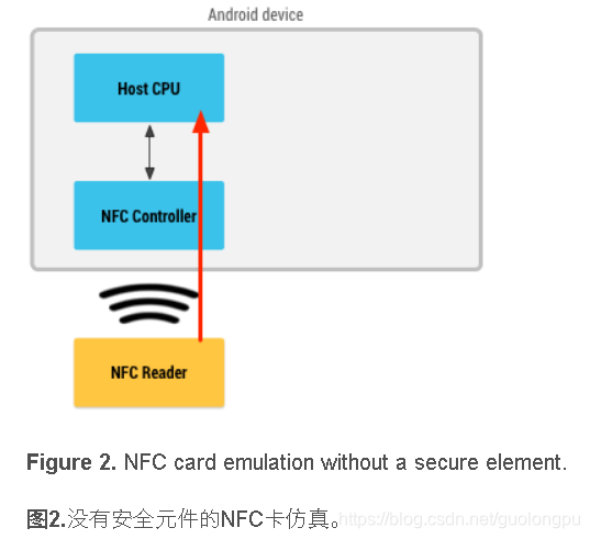 Android使用NFC模拟M卡实现 (二)第2张