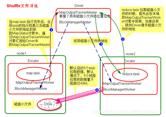 在這裡插入圖片描述