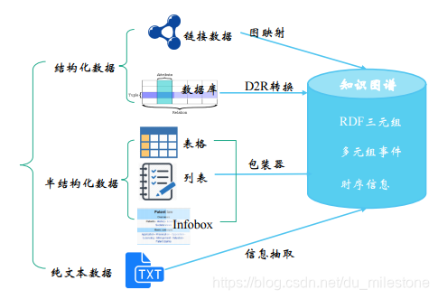 知識抽取定義.PNG