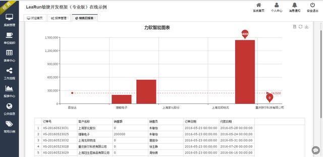 提高程序员开发效率的必备工具