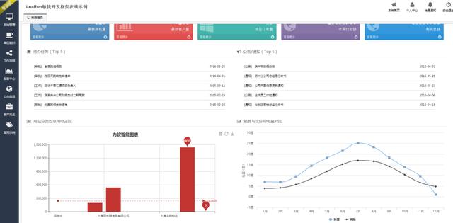 提高程式設計師開發效率的必備工具