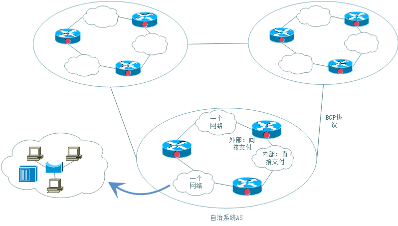 internet示意图图片