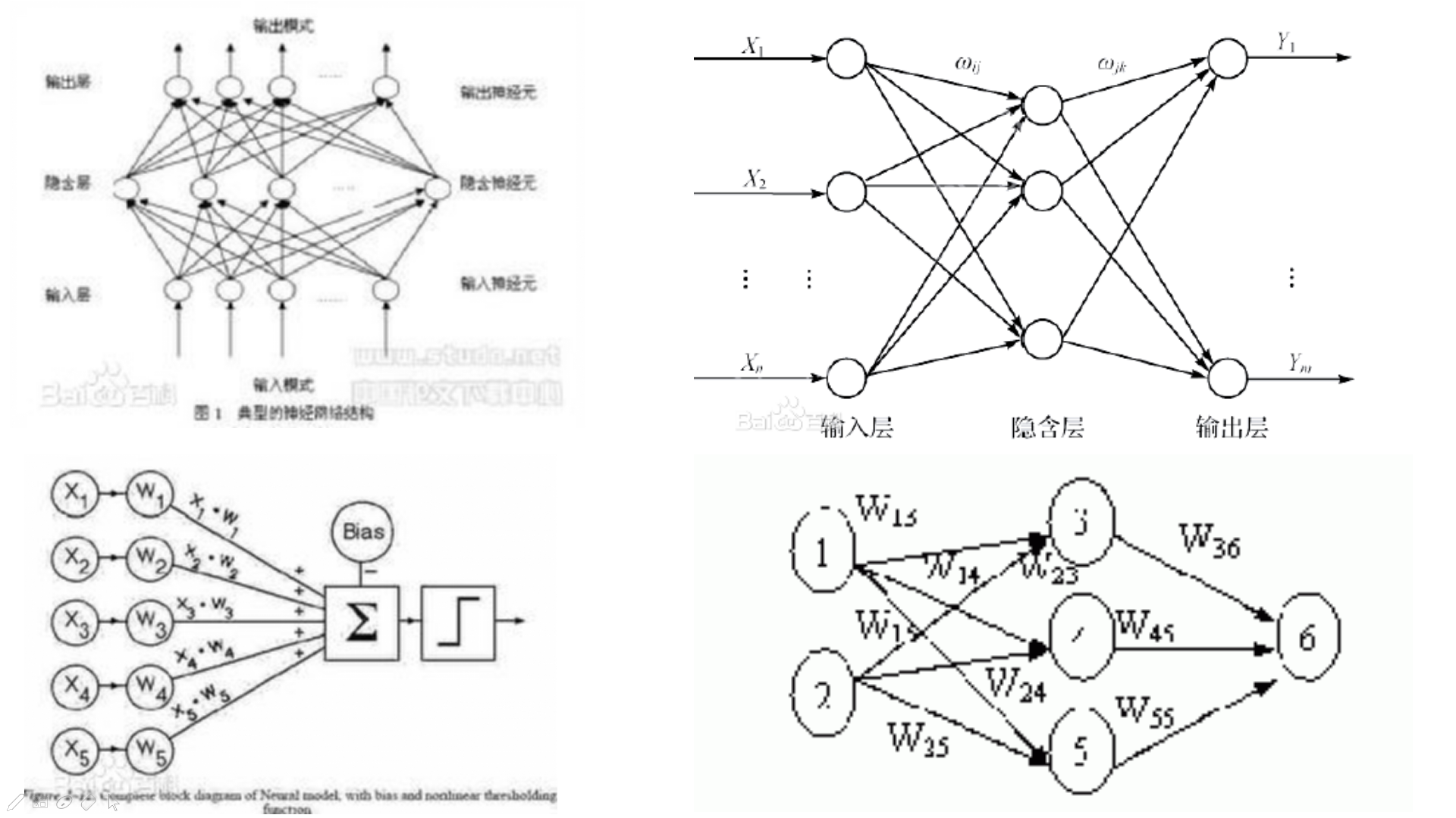 神经网络是人工智能_人工神经网络的工作原理_人工神经网络应用