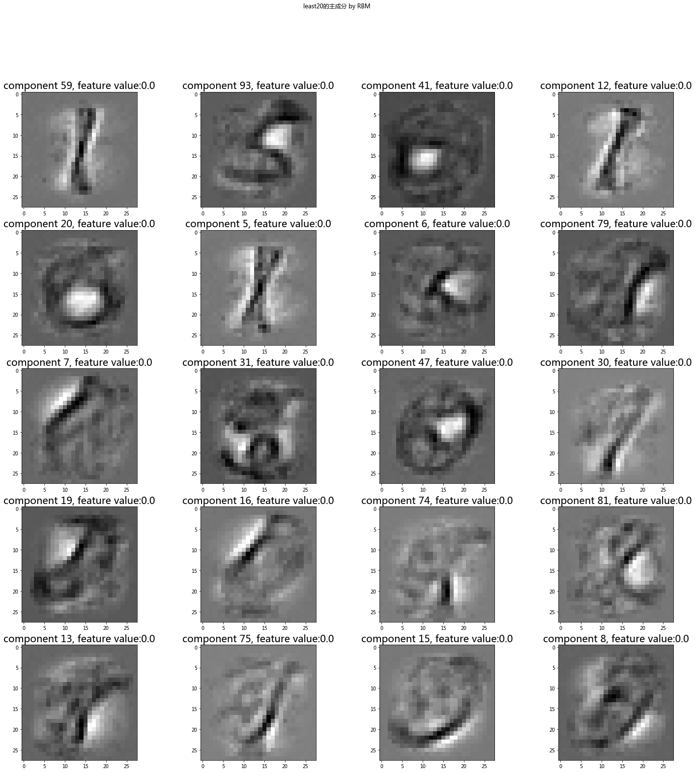 特征学习-RBM与PCA应用在LR
